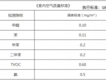 甲醛檢測標(biāo)準(zhǔn)值是多少？怎么測才是合理的