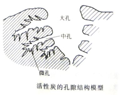 為什么都說(shuō)活性炭對(duì)甲醛治理和祛除異味沒(méi)有幫助，我們通過(guò)科學(xué)的手法來(lái)解釋?zhuān)蚓故沁@樣……