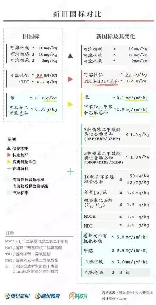 對(duì)“毒跑道”說(shuō)不，中小學(xué)塑膠跑道出強(qiáng)制新國(guó)標(biāo)：甲醛不得高于0.4mg