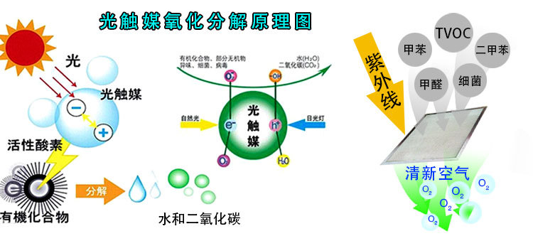 識別長短期的甲醛污染源，教你正確的杭州甲醛治理