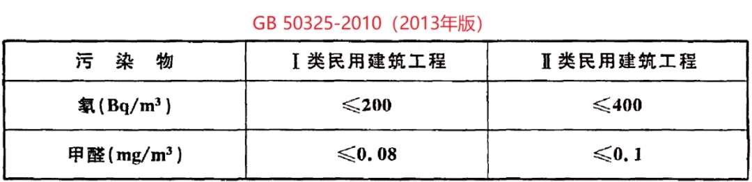 GB 50325-2020《民用建筑工程室內(nèi)環(huán)境污染控制標(biāo)準(zhǔn)》正式發(fā)布，8月將實(shí)施