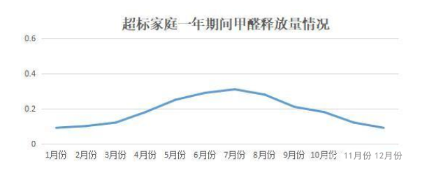 《2020國(guó)民家居環(huán)保報(bào)告》在杭州發(fā)布，67624個(gè)家庭超標(biāo)率為68%