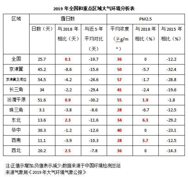 《2020國(guó)民家居環(huán)保報(bào)告》在杭州發(fā)布，67624個(gè)家庭超標(biāo)率為68%