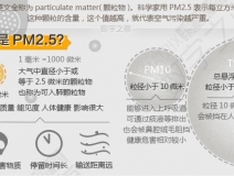 PM2.5是什么意思？它對人們造成什么影響