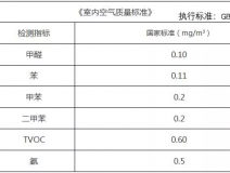 新年搬新家，第一件事該做什么？