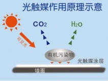 光觸媒除甲醛需要注意哪些事項？