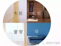 甲醛的危害與清除方法，您知道多少