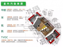 室內(nèi)裝修污染物究竟什么時(shí)候?qū)θ梭w的危害最大？