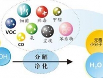 光觸媒除甲醛怎么樣？