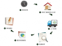 預(yù)約除甲醛公司進(jìn)行上門甲醛治理，一點都不難！