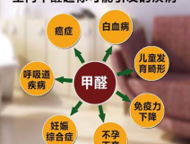 室內(nèi)除甲醛怎樣才能提高質(zhì)量？