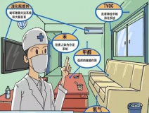 甲醛危害有多大？室內甲醛治理怎么做