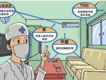甲醛釋放周期長，裝修甲醛超標怎么辦