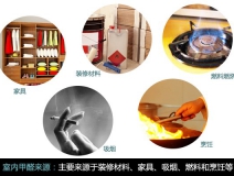 新裝修去甲醛，甲醛危害、你懂多少？