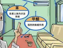 現(xiàn)代生活中，你對除甲醛了解多少