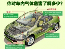 高溫暴曬后，不要直接進入車內，車內升高的不止是溫度還有甲醛！