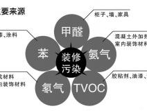 創(chuàng)綠家除甲醛怎么樣？