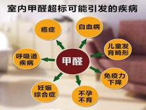 除甲醛加盟，該如何選擇優(yōu)秀的加盟對象呢？