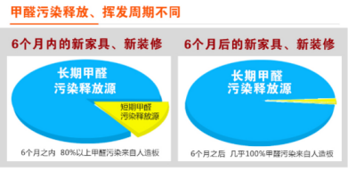 裝修季 | 如何破解家居甲醛檢測亂象叢生？