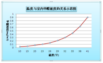 裝修季 | 如何破解家居甲醛檢測亂象叢生？